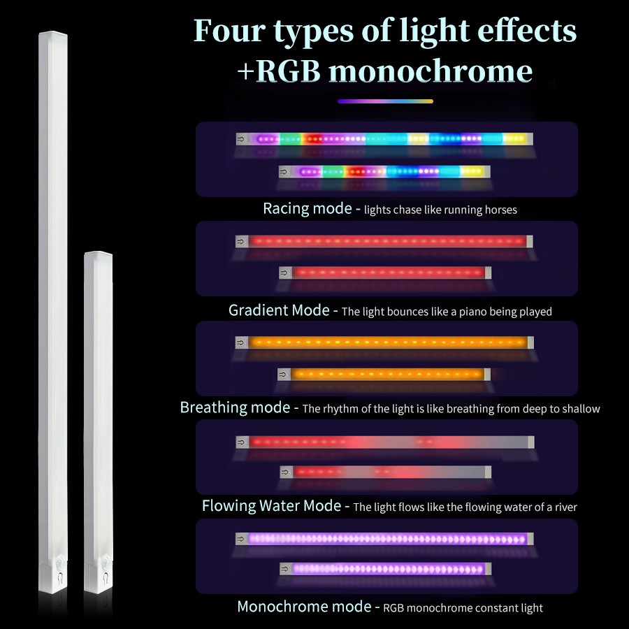Hareket Sensörlü LED Dolap Lam - Gaming Accessories Led incelemesi ve fiyatı