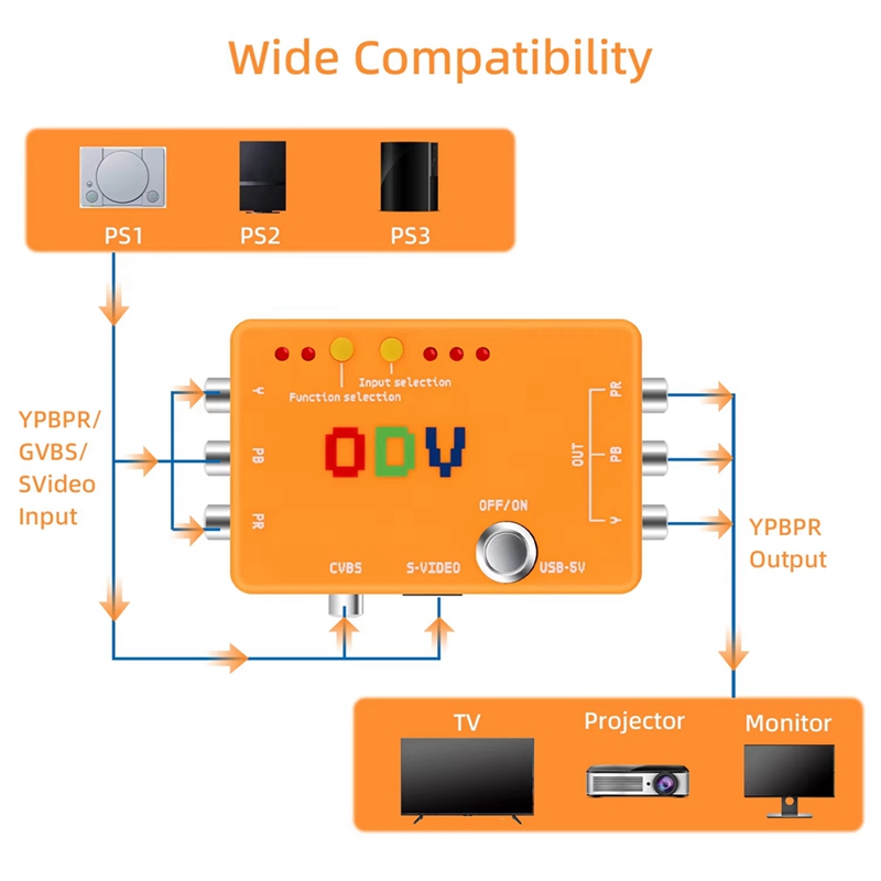 ODV-II Komponent/CVBS/S-Video' - Gaming Hardware And Accessories incelemesi ve fiyatı