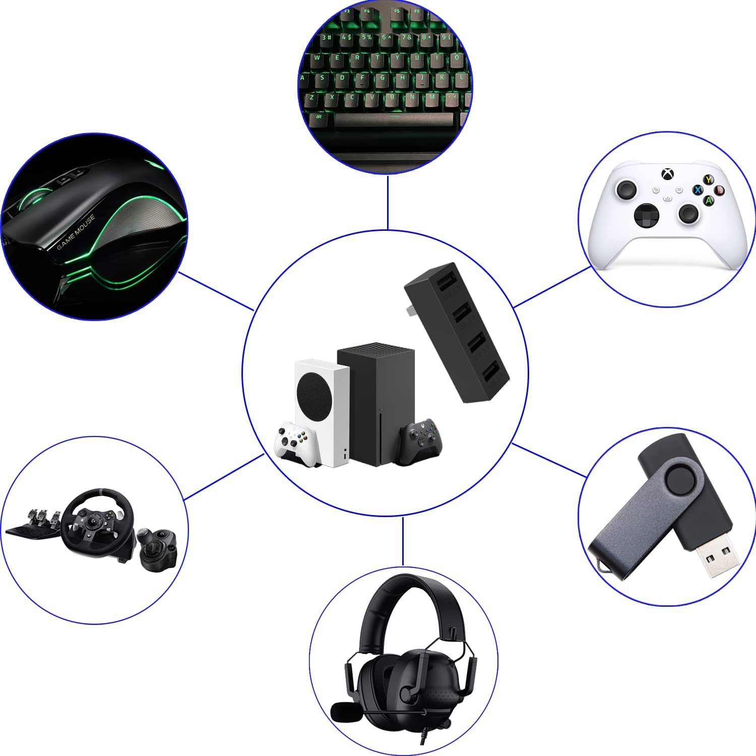 Xbox serisi S için 4 Port USB2 - Gaming Accessories Xbox incelemesi ve fiyatı